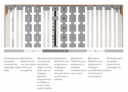 rete motorizzata dorsal xpoint 300 RA