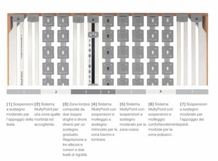 rete motorizzata dorsal xpoint 400 r4