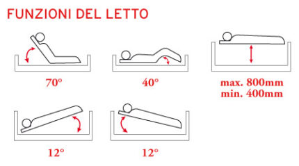 letto degenza gardenia