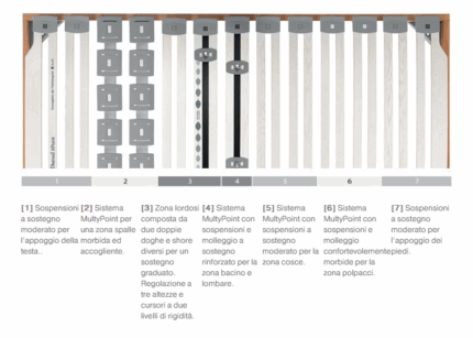 rete motorizzata dorsal xpoint 200 ra