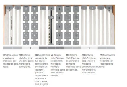 rete matrimoniale dorsal xpoint 300fa