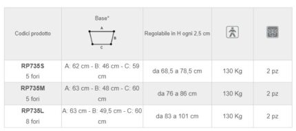 Deambulatore 2 ruote CLICK-22271