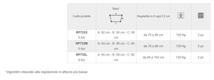 Deambulatore 4 ruote piroettanti CLICK-22277