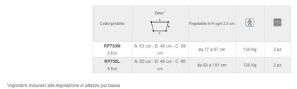 Deambulatore pieghevole 4 puntali CLICK-22293