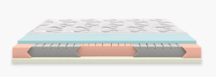 materasso dorsal elisir 3000 naturargento