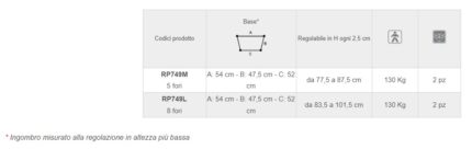 Deambulatore fisso/oscillante CLICK-22289
