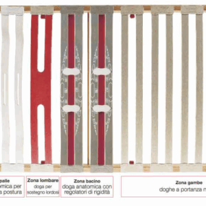 rete letto advance ergogreen
