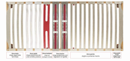 rete letto advance ergogreen