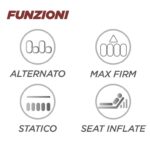 Kit Antidecubito DOMUS AUTO