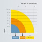 Ginocchiera M.4 ANTIRECURVATUM