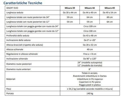 Carrozzina/seggiolone con seduta basculante, schienale inclinabile (da 90° a 120°) e regolabile in altezza, dotato di appoggia testa multiregolabile e con traslazione laterale: braccioli estraibili regolabili in profondità e altezza (da 18 a 25 cm); p