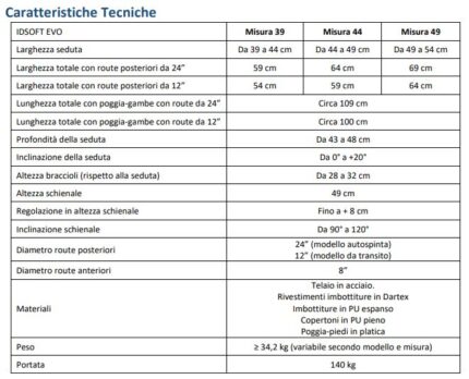 Carrozzina/seggiolone da transito con seduta basculante, schienale inclinabile (da 90° a 120°) e regolabile in altezza, dotato di appoggia testa multiregolabile e con traslazione laterale: braccioli estraibili regolabili in profondità e altezza (da 18