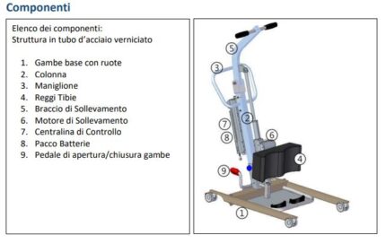Sollevatore elettrico frontale che permette di raggiungere la posizione verticale o semi seduta, in modo sicuro e confortevole. La struttura in tubi di acciaio verniciato, unita alla possibilità di divaricamento delle gambe della base mediante pedale (a r
