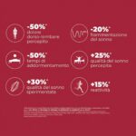 cuscino reactive dorelan