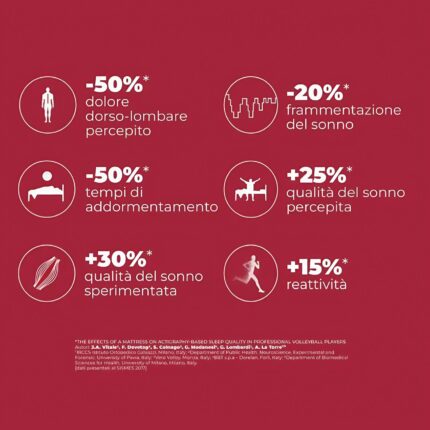 cuscino reactive dorelan