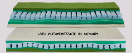 Materasso Active Ocean-0