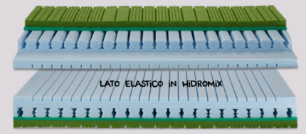 Materasso Galaxy Ocean-0