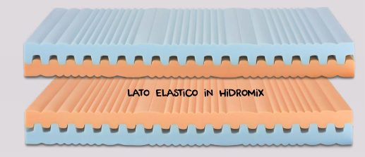 Materasso Ondaduo Salusan-0 Materasso Ondaduo Salusan-0