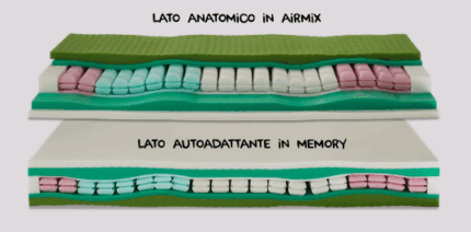 Materasso Energy Ocean-0