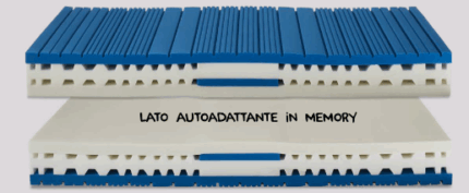 Materasso Idea Ocean-0