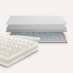 Materasso Box Strong Ideariposo-0