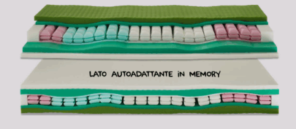 Materasso Energy Salusan-0