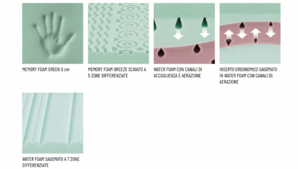 Materasso Fysioform firm Ideariposo-103594