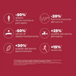 topper reactive dorelan 3