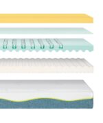 Materasso Bedding Curem IBRIDO Fortissimo-104615